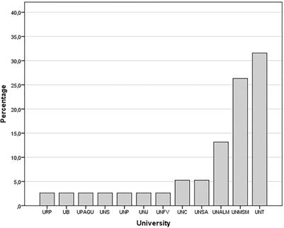 Aquatic Macroinvertebrates of Arid and Semi-Arid Ecosystems of Peru